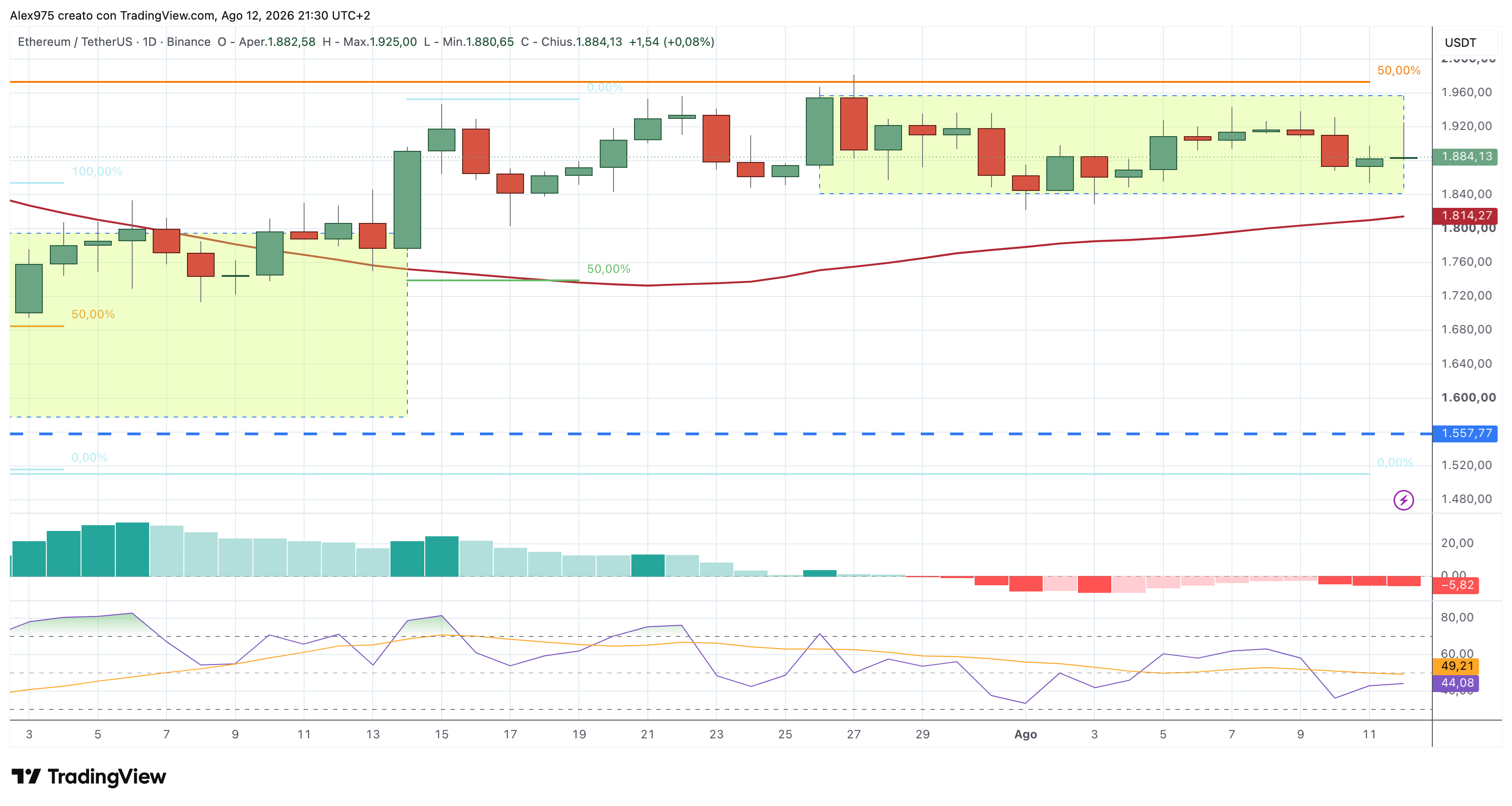 Ethereum (ETH) – 12 – 08 – 2026