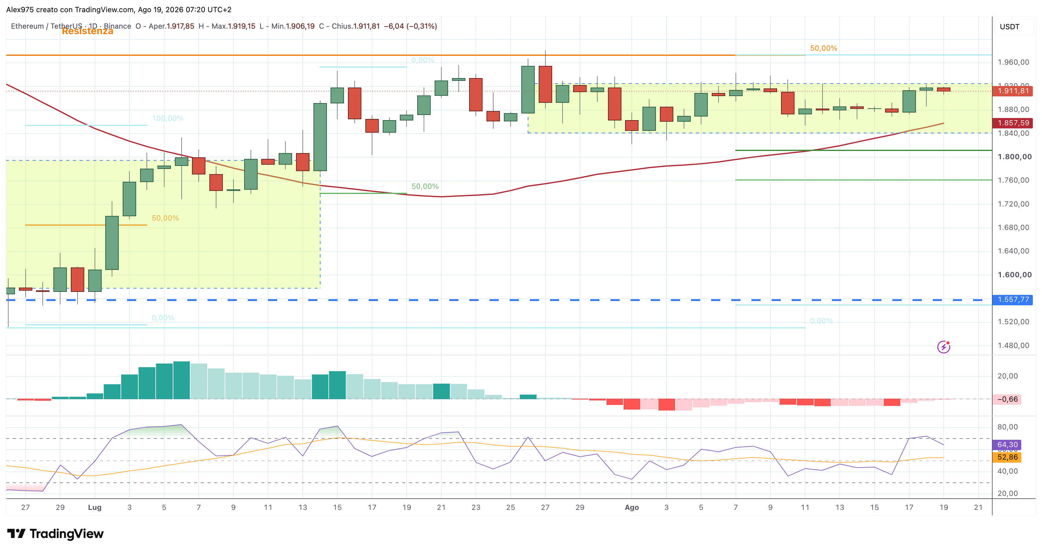 Ethereum (ETH) – 19 – 08 – 2026