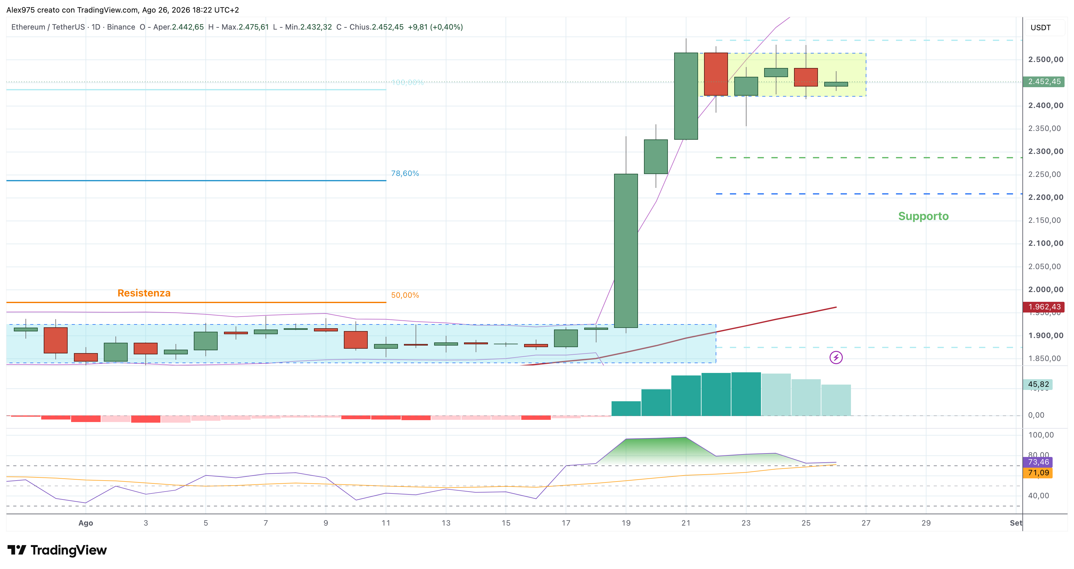 Ethereum (ETH) – 26 – 08 – 2026