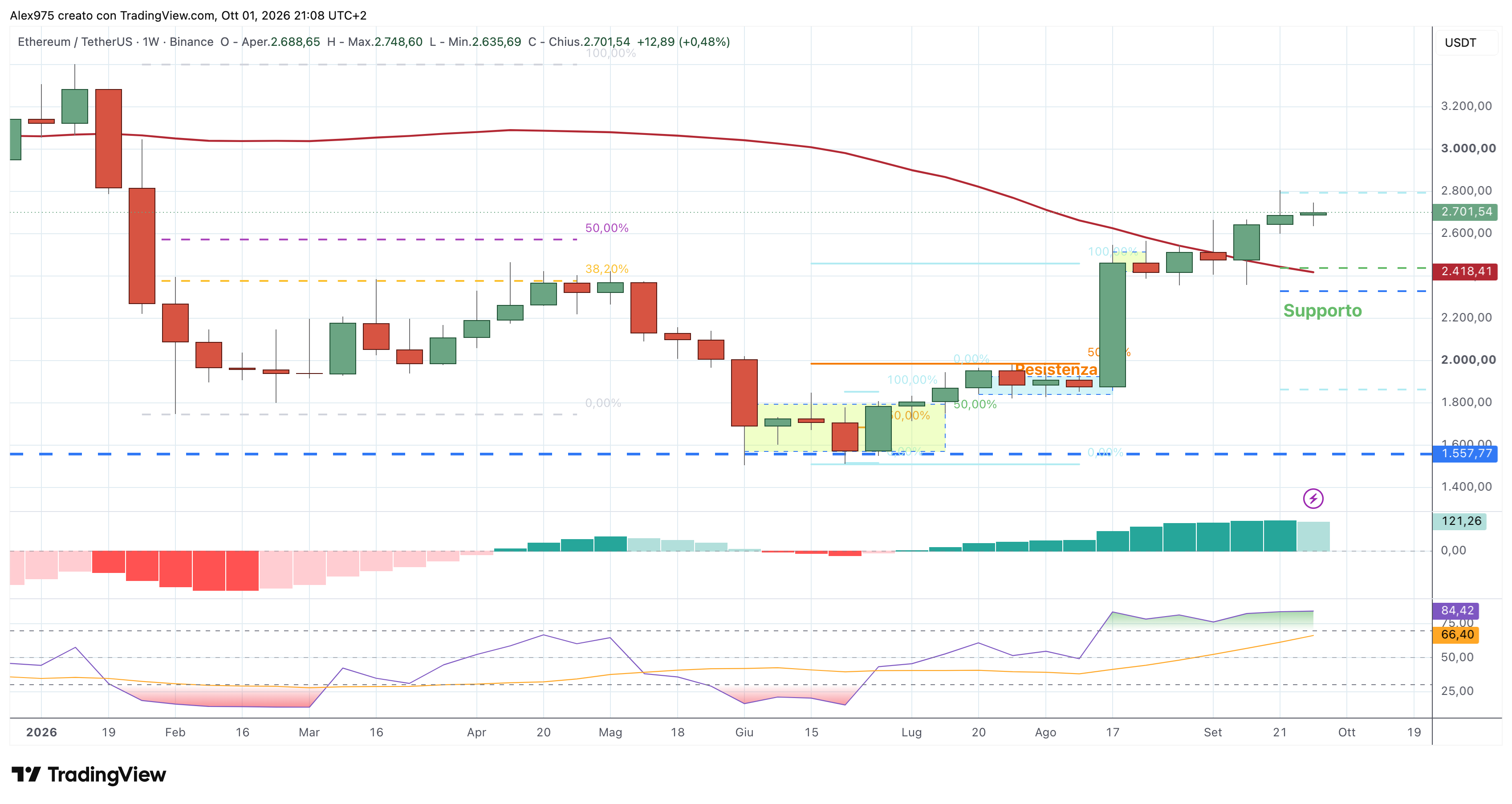 Ethereum (ETH) – 01 – 10 – 2026