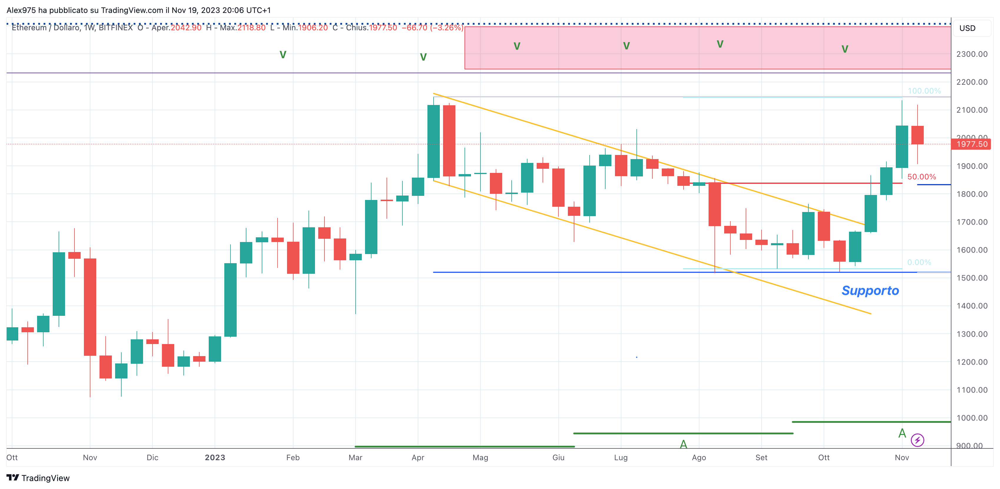 Ethereum (ETHUSD)