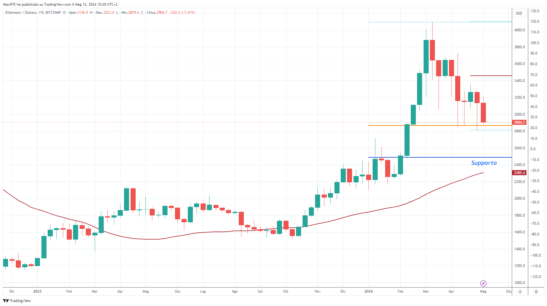 Etheruem