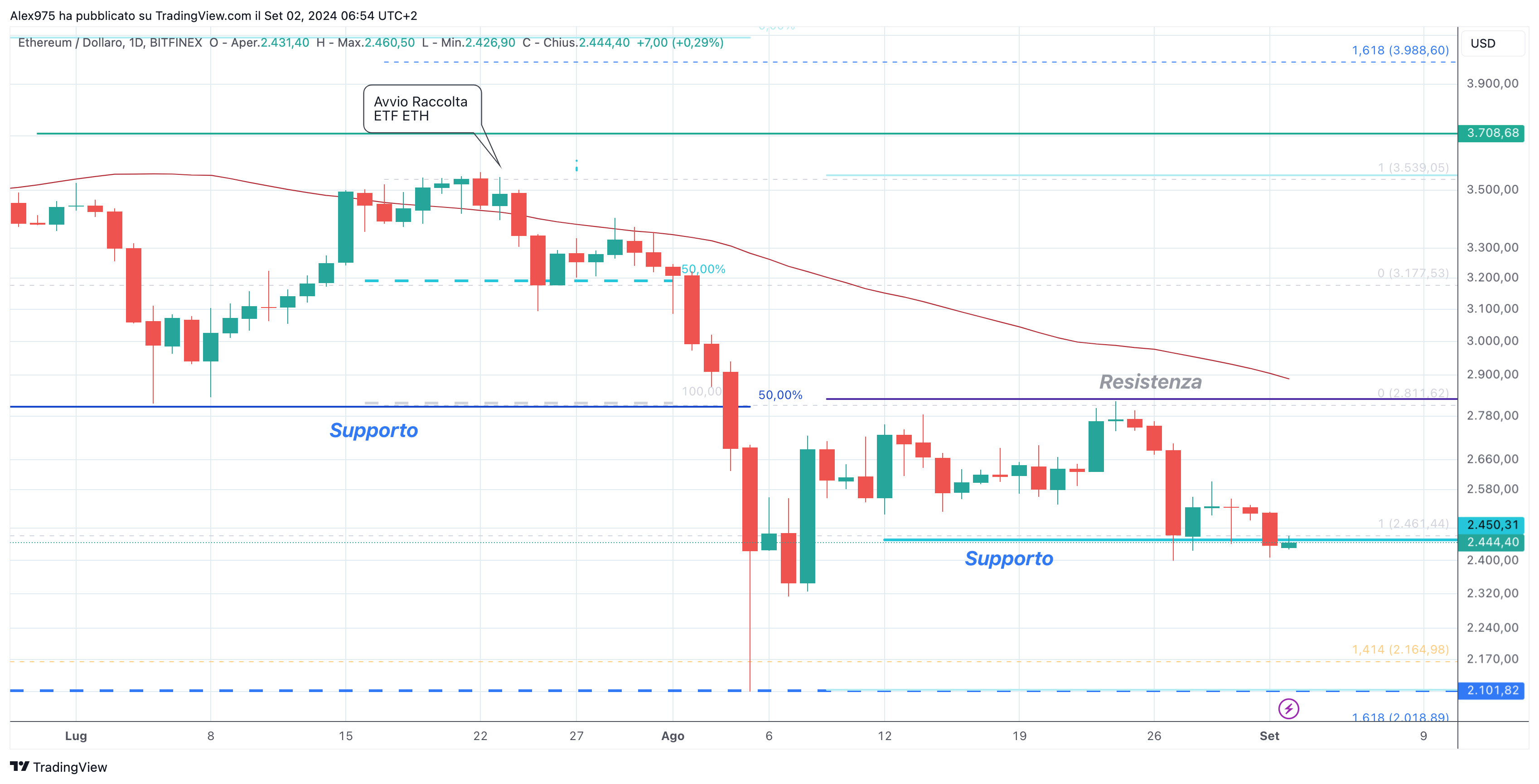 Ethereum (ETH) 02-09-2024