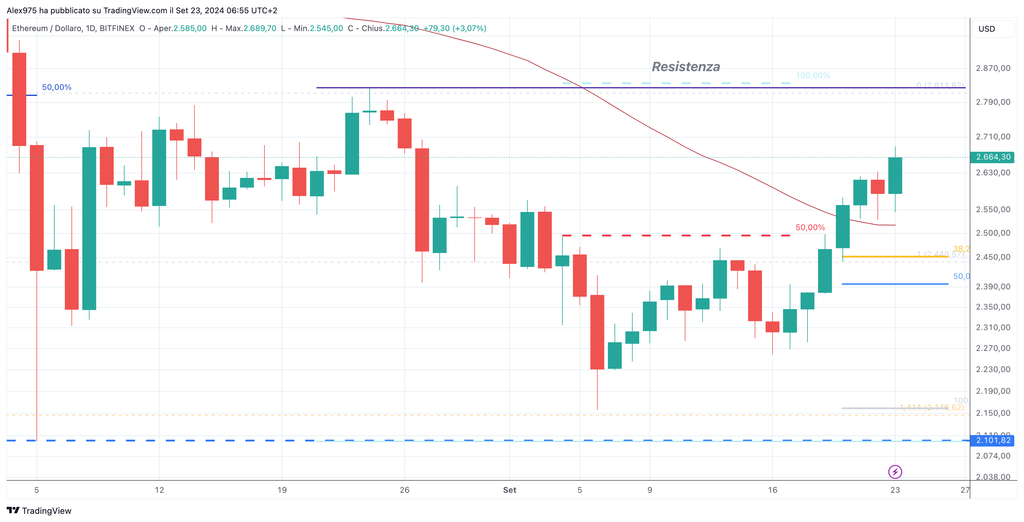 Etheruem (ETH) - 23-09-2024