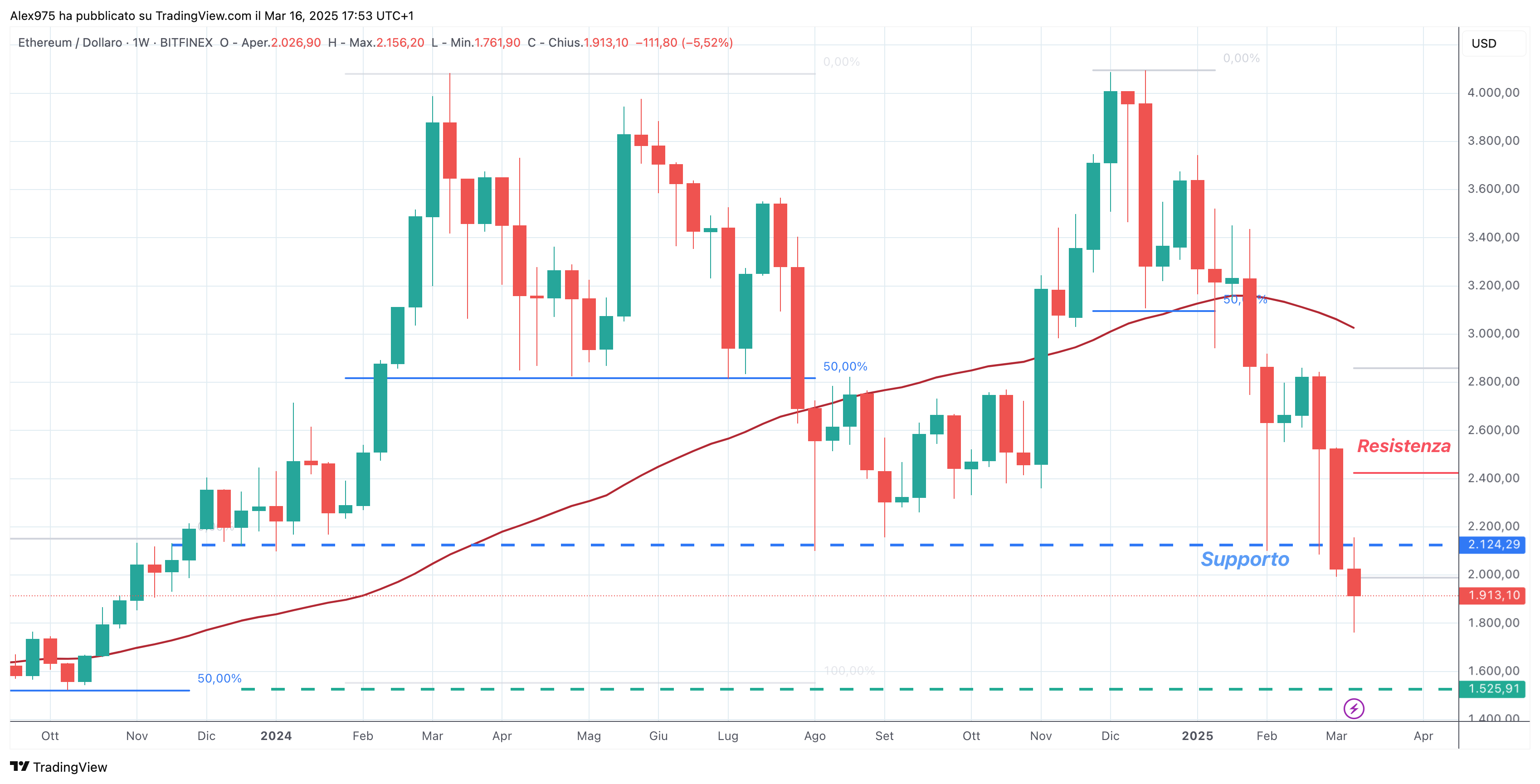 Ethereum (ETH) - 16-03-2025