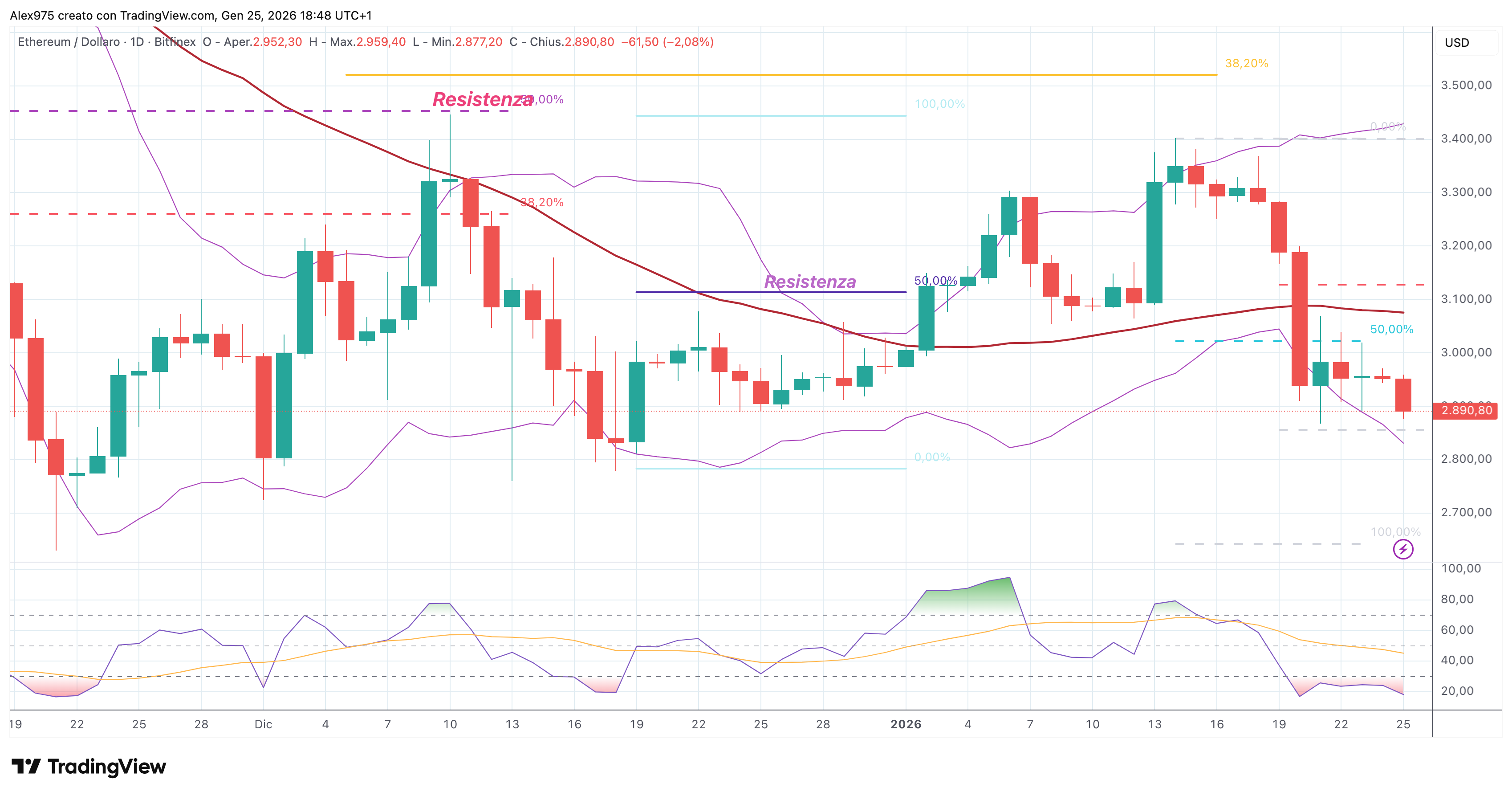 Ethereum 