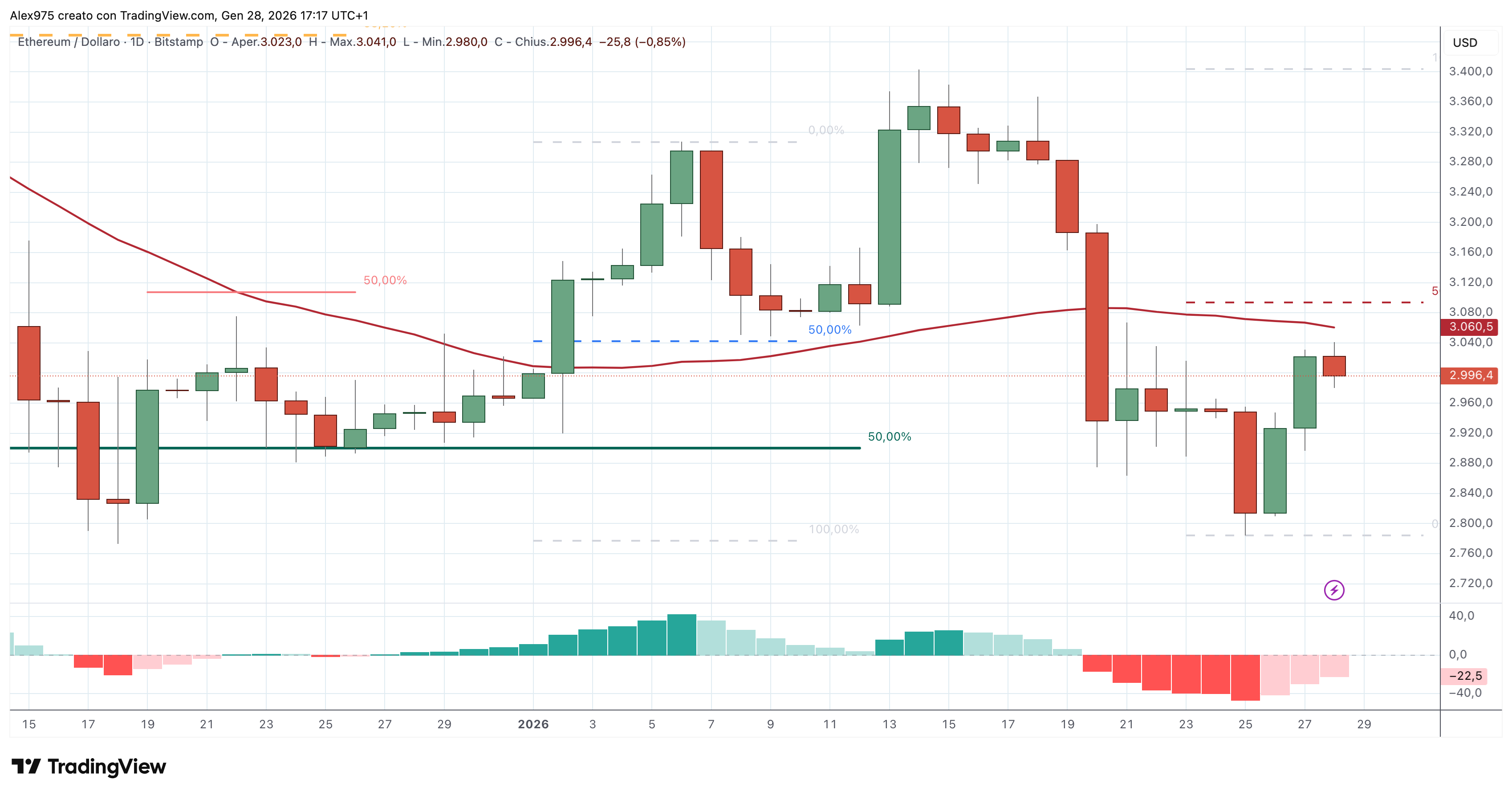 Ethereum
