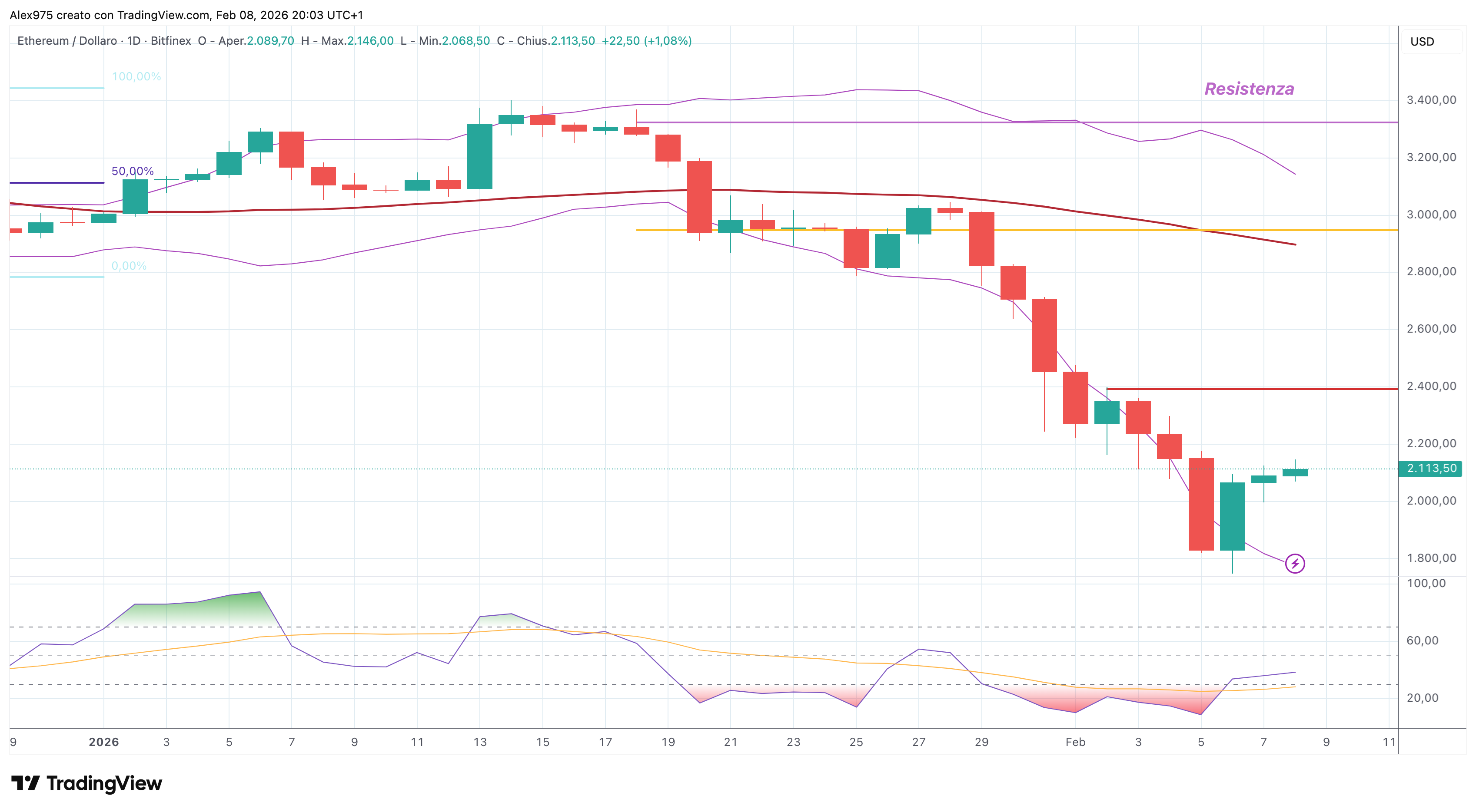 Ethereum (ETH) - 08 - 02- 2026