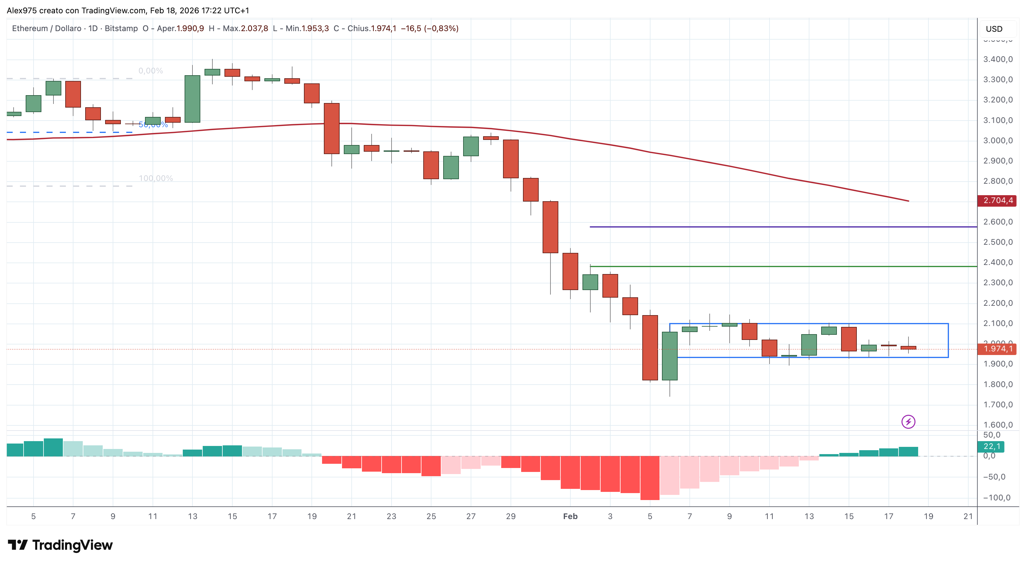Etheruem (ETH) - 19 - 02 - 2026
