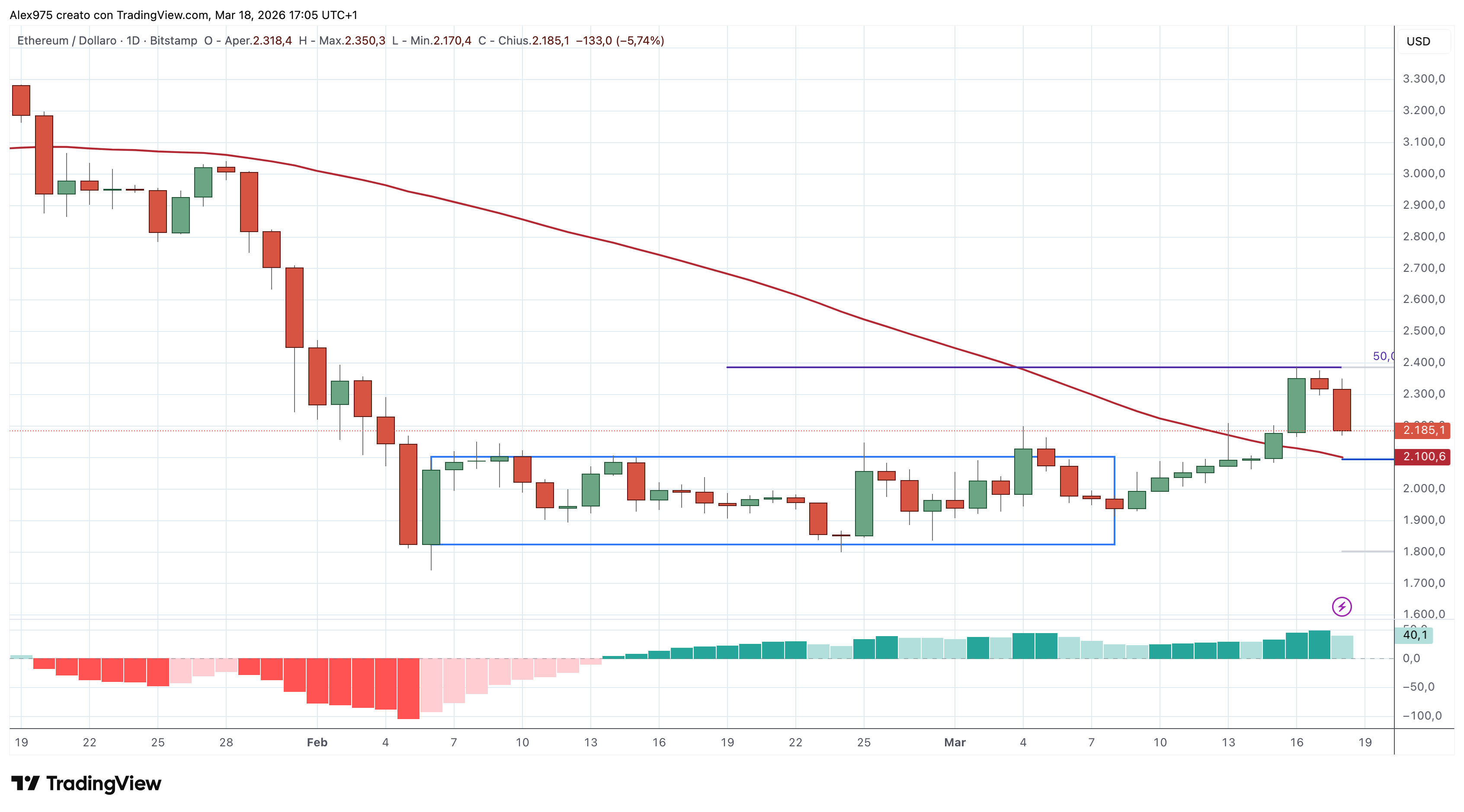 Ethereum (ETH)