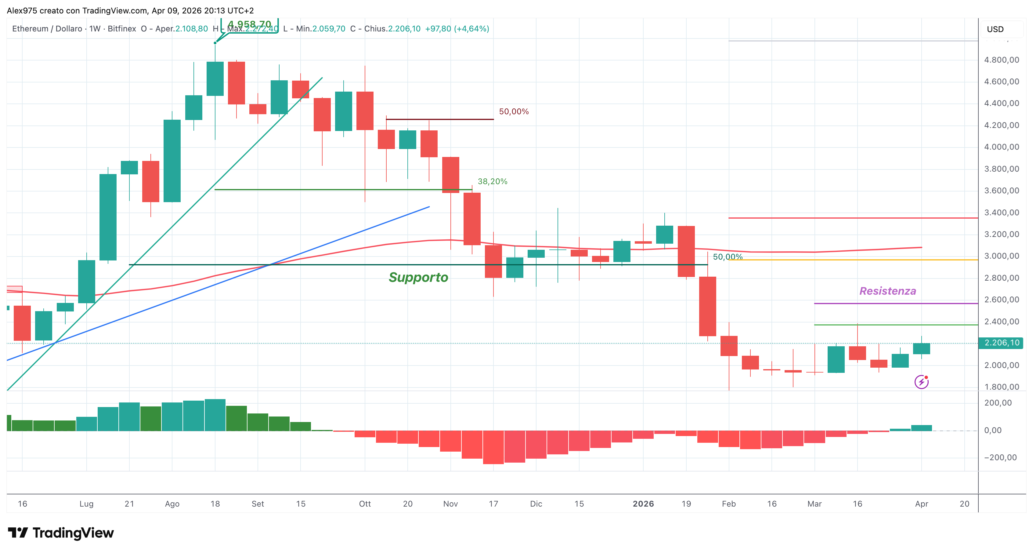 Ethereum (ETH) – 09 – 04 – 2026