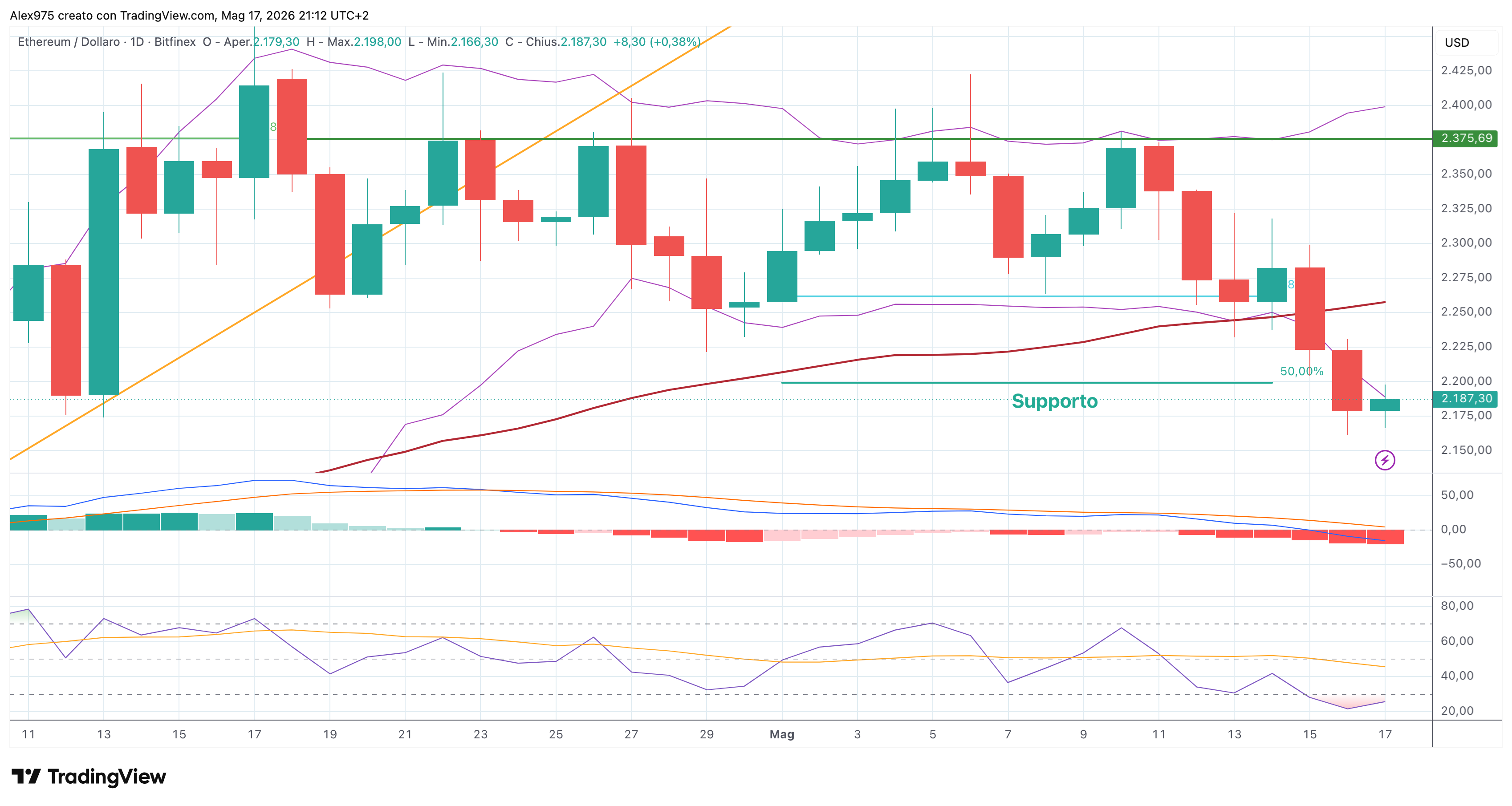 Ethereum (ETH) - 18 - 05 - 2026