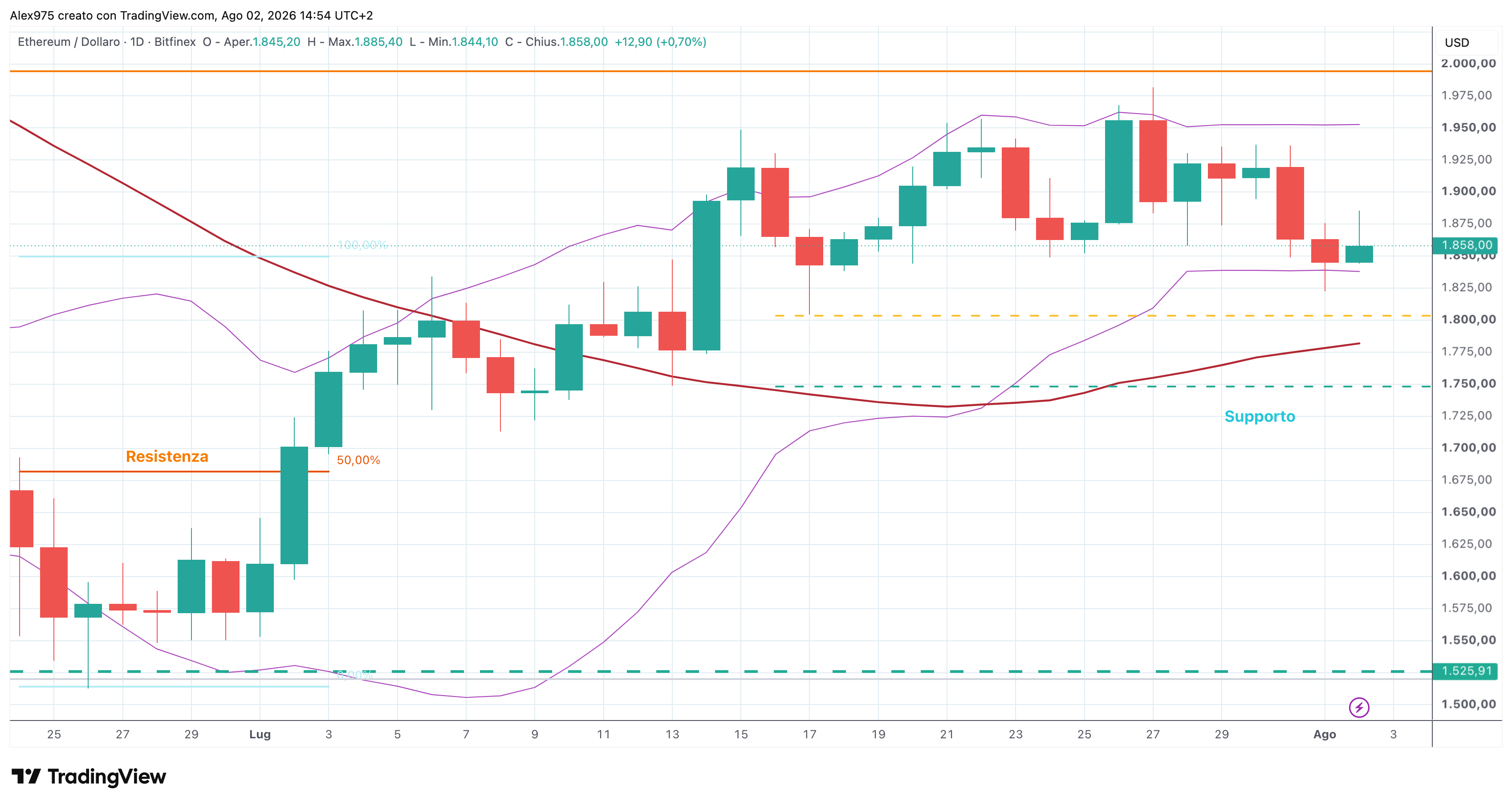 Ethereum ETH - 3 - 08 - 2026