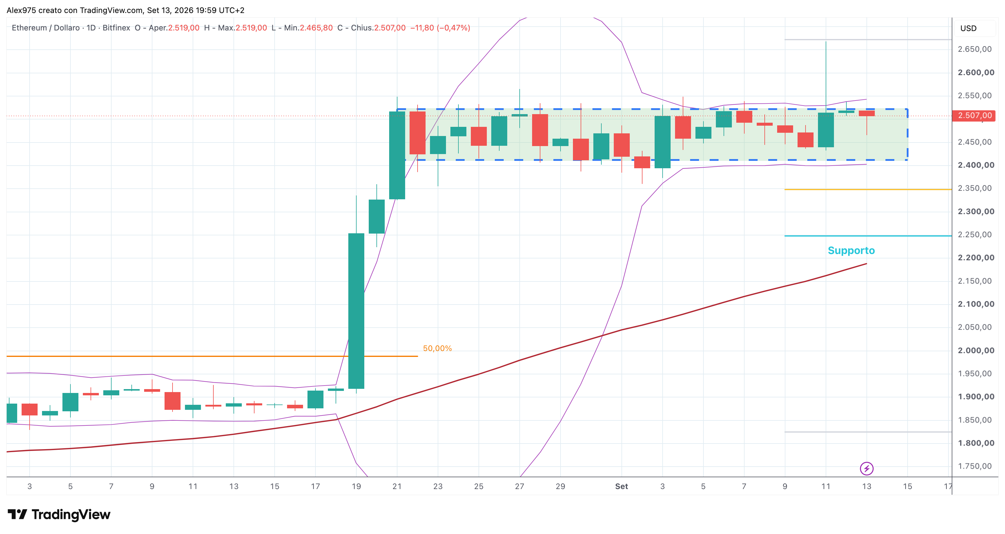 Etheruem - 14 - 09 - 2026