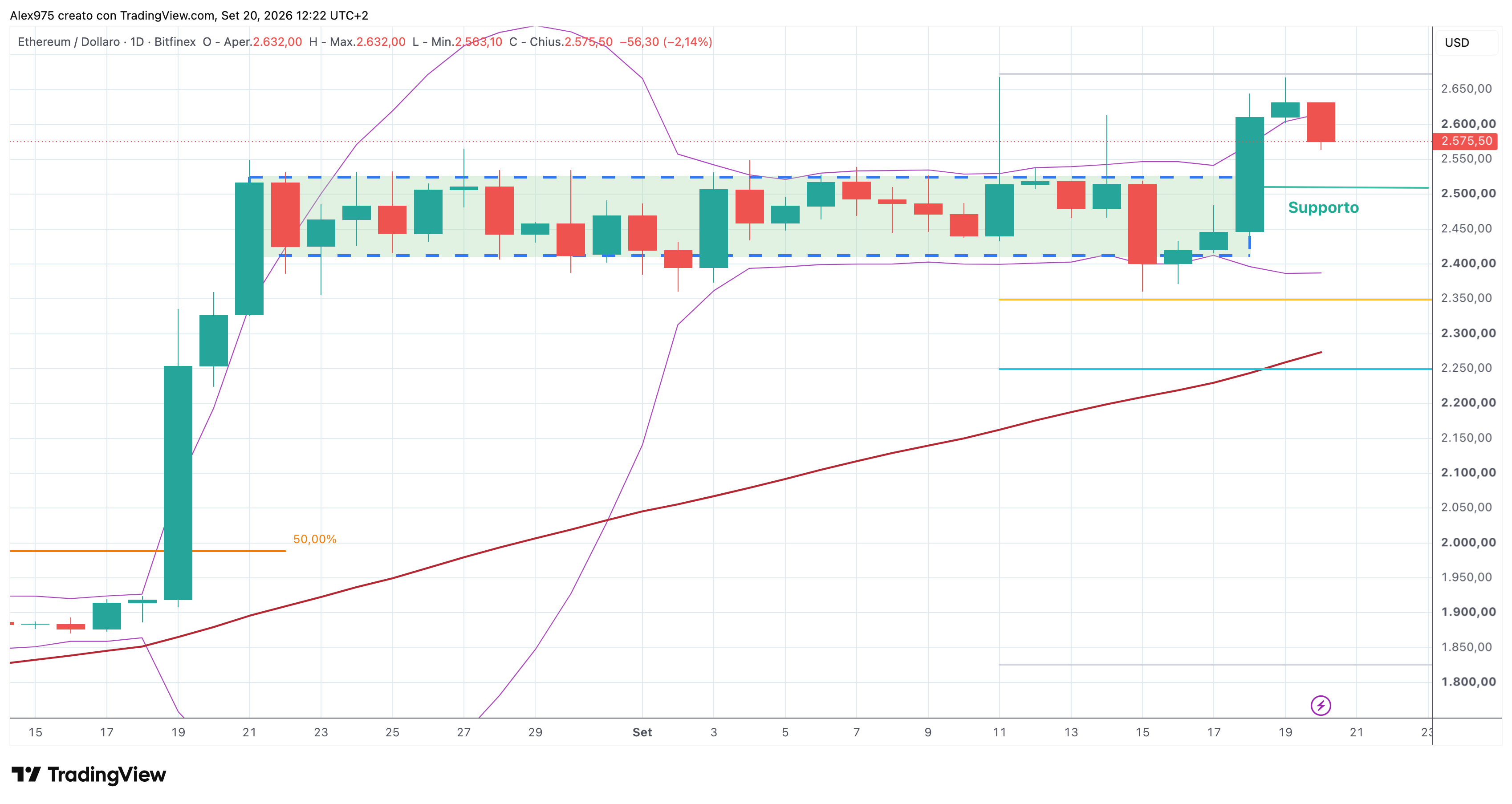 Ethereum - 21 - 09 - 2026