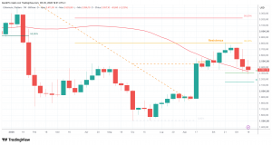 Ethereum (ETH) - weekly 26 -10 - 2026