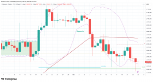 Ethereum (ETH) - 26 -10 - 2026