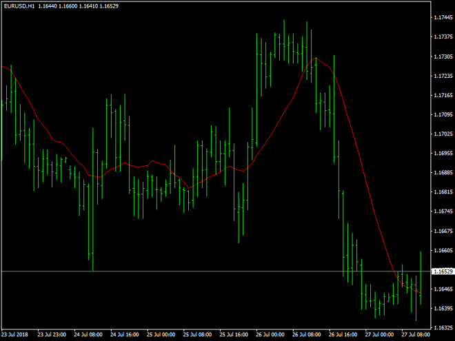 FTSE-MIB, previsioni – La crema solare per i mercati