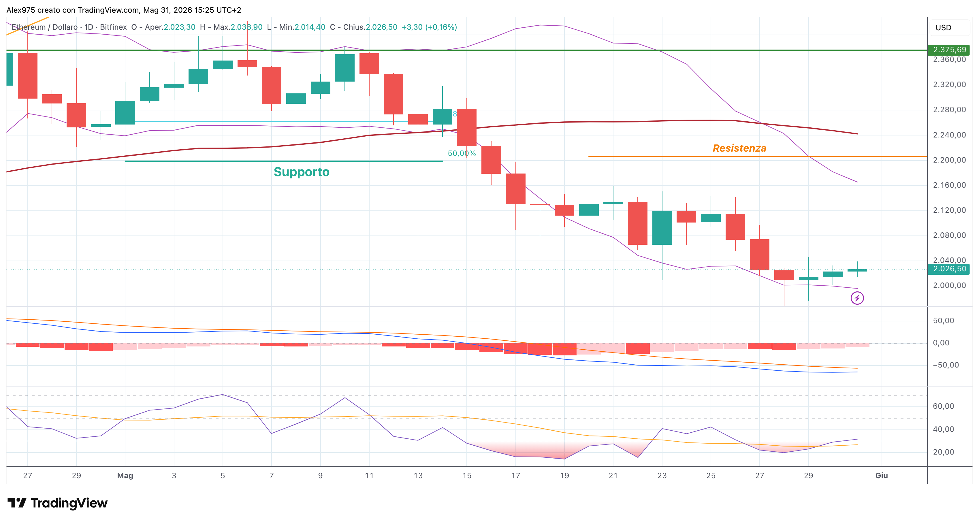 Ethereum - 01 - 06 - 2026
