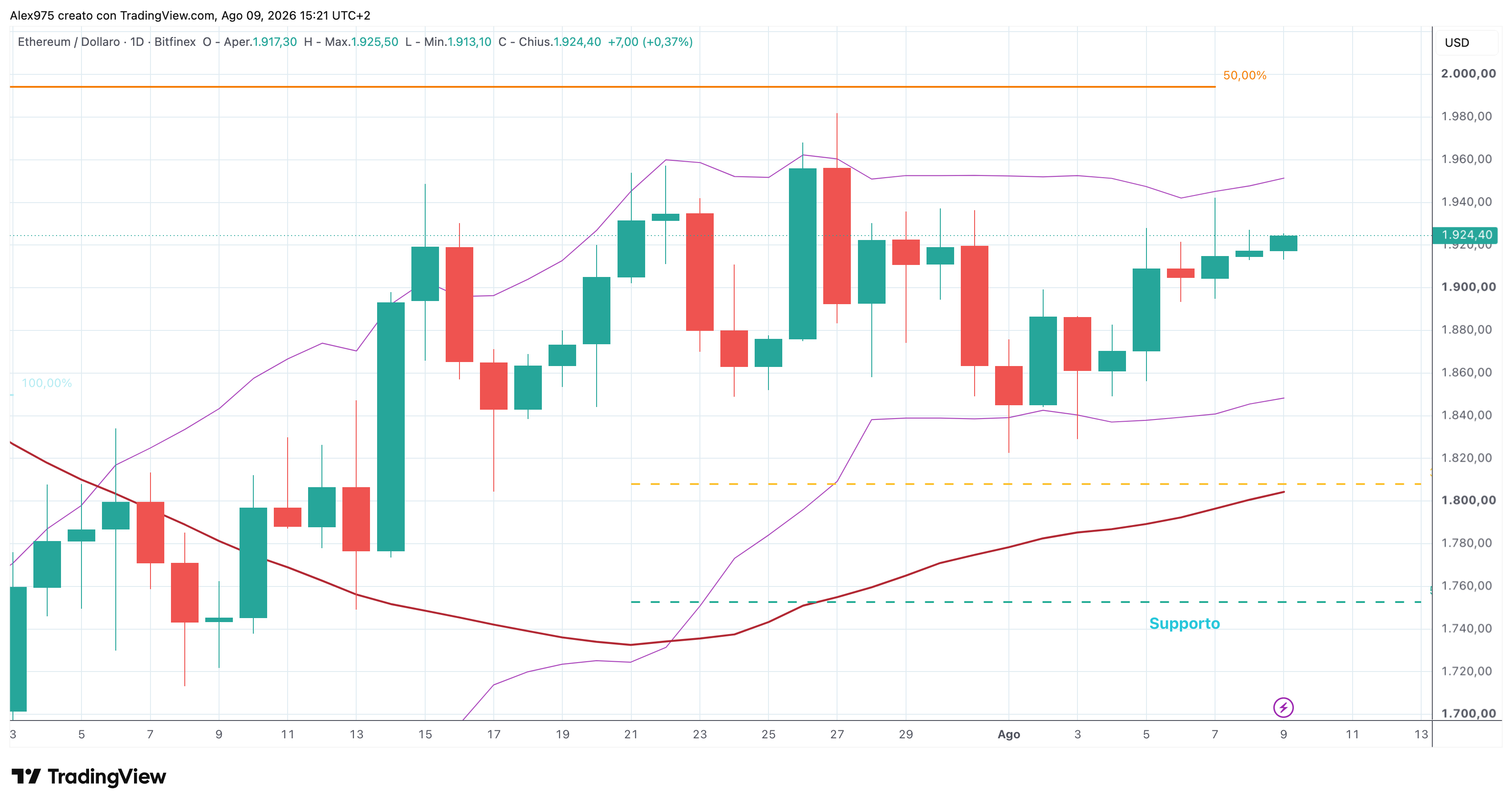 Ethereum - 10 - 08 - 2026