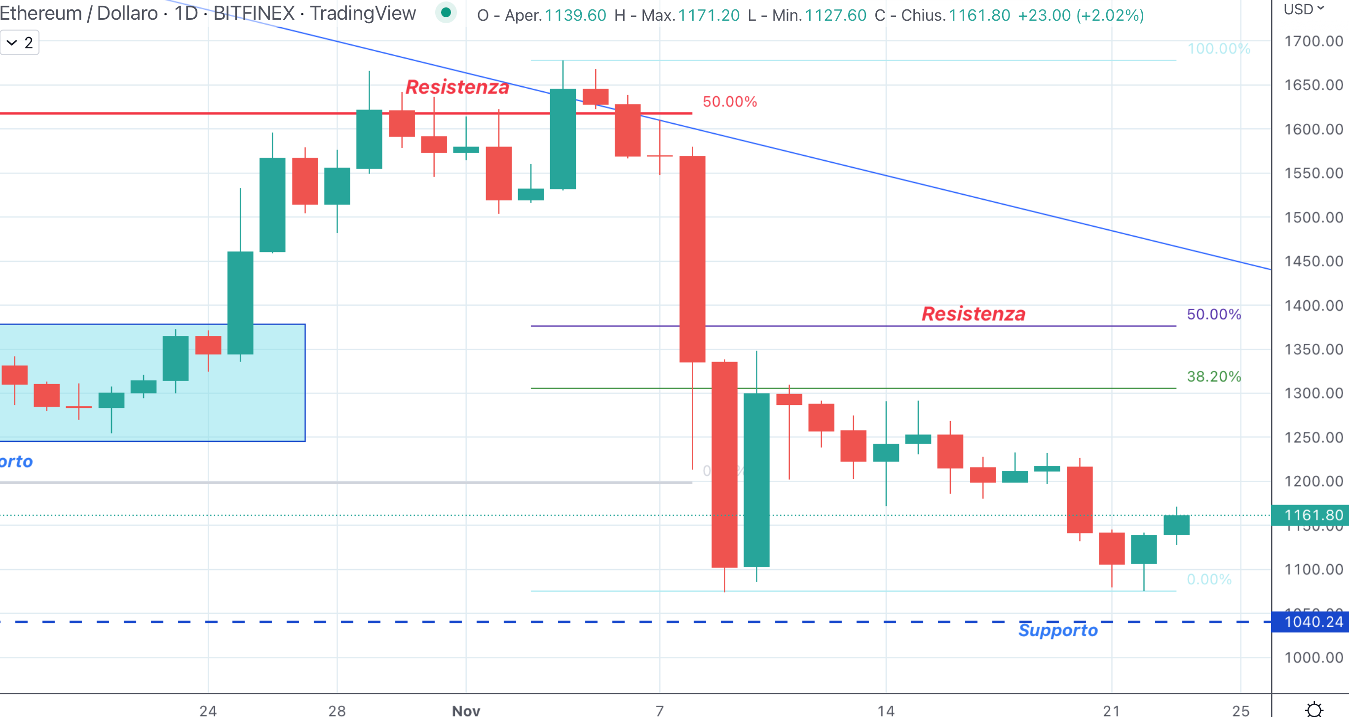 Ethereum