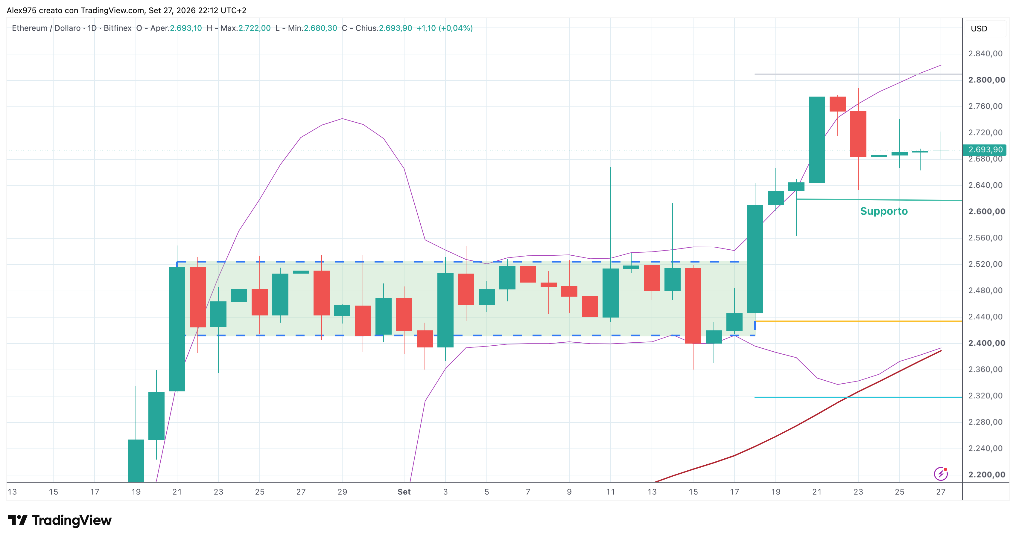 Ethereum - 28 -09 - 2026.png