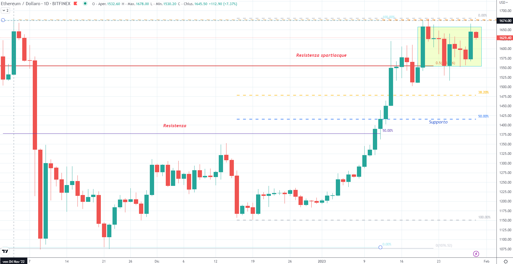 Ethereum