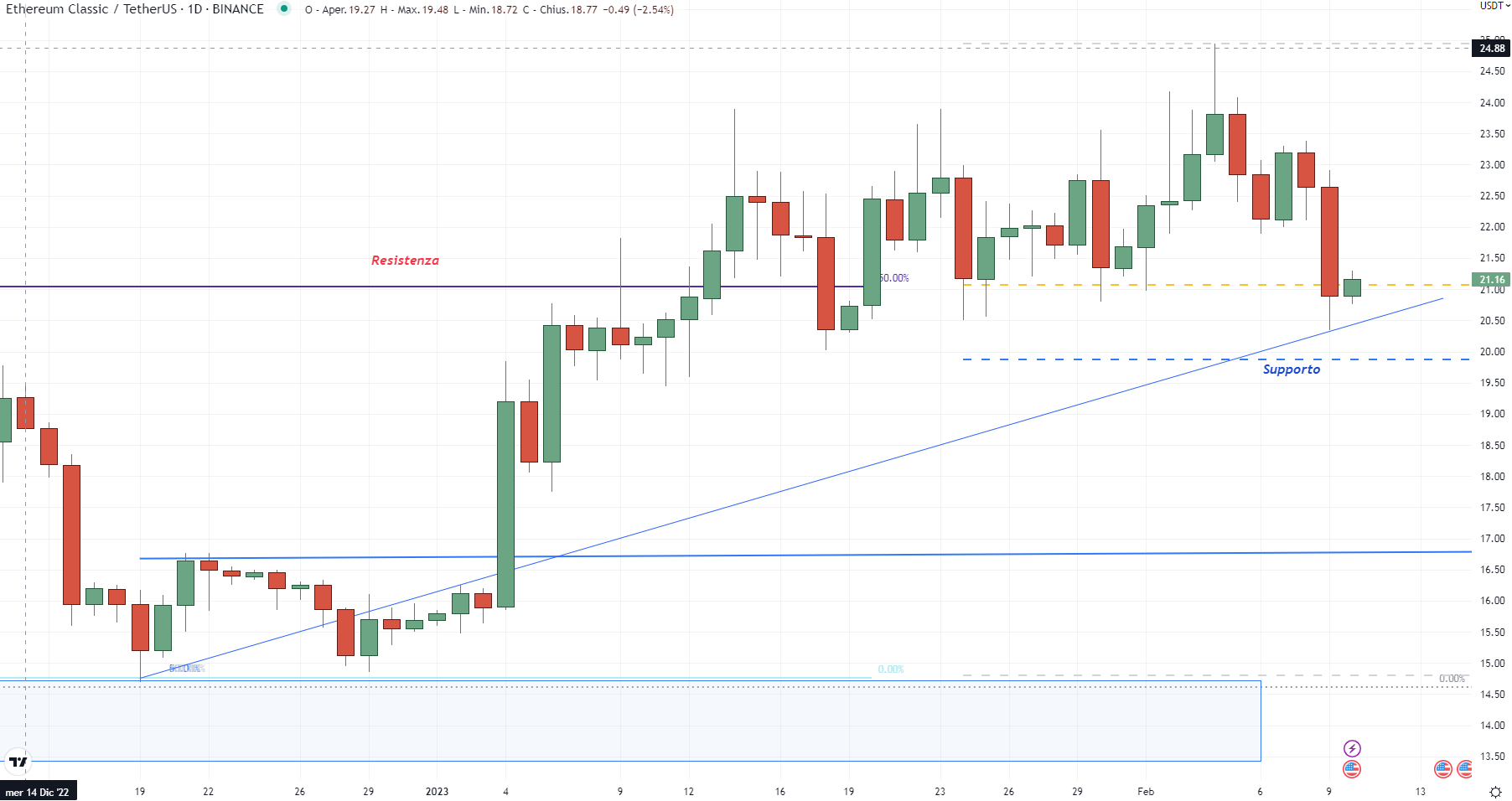 Ethereum Classic (ETC)