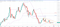 Ethereum weekly