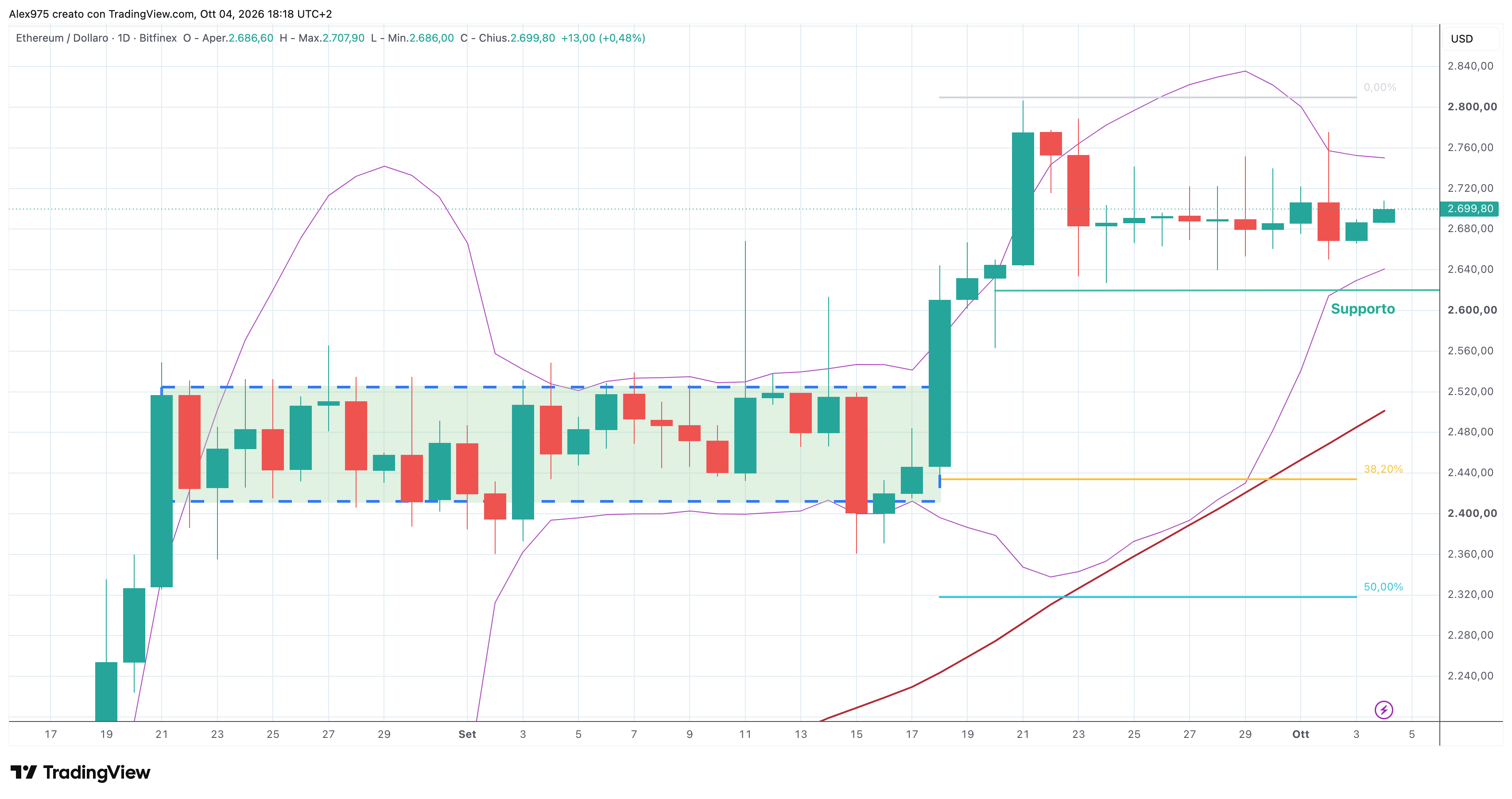 Ethereum (ETH) - 05 -10 - 20206 -