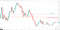 Ethereum (ETH)