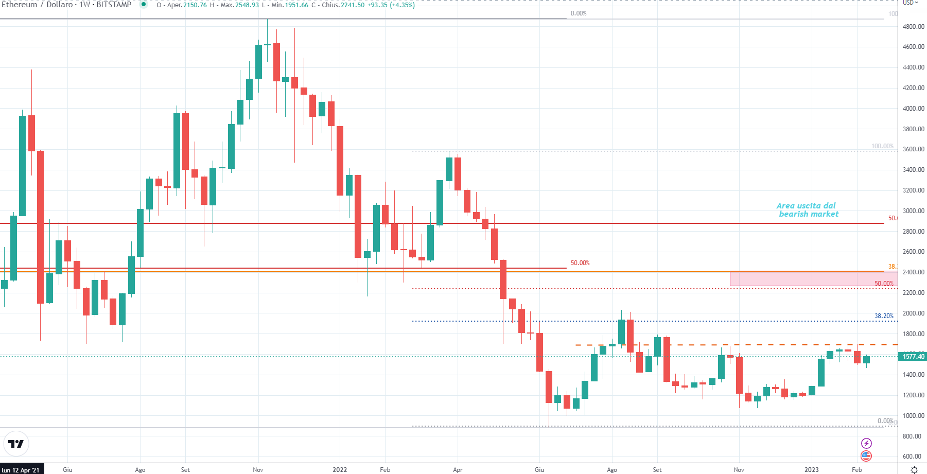 Ethereum (ETH)