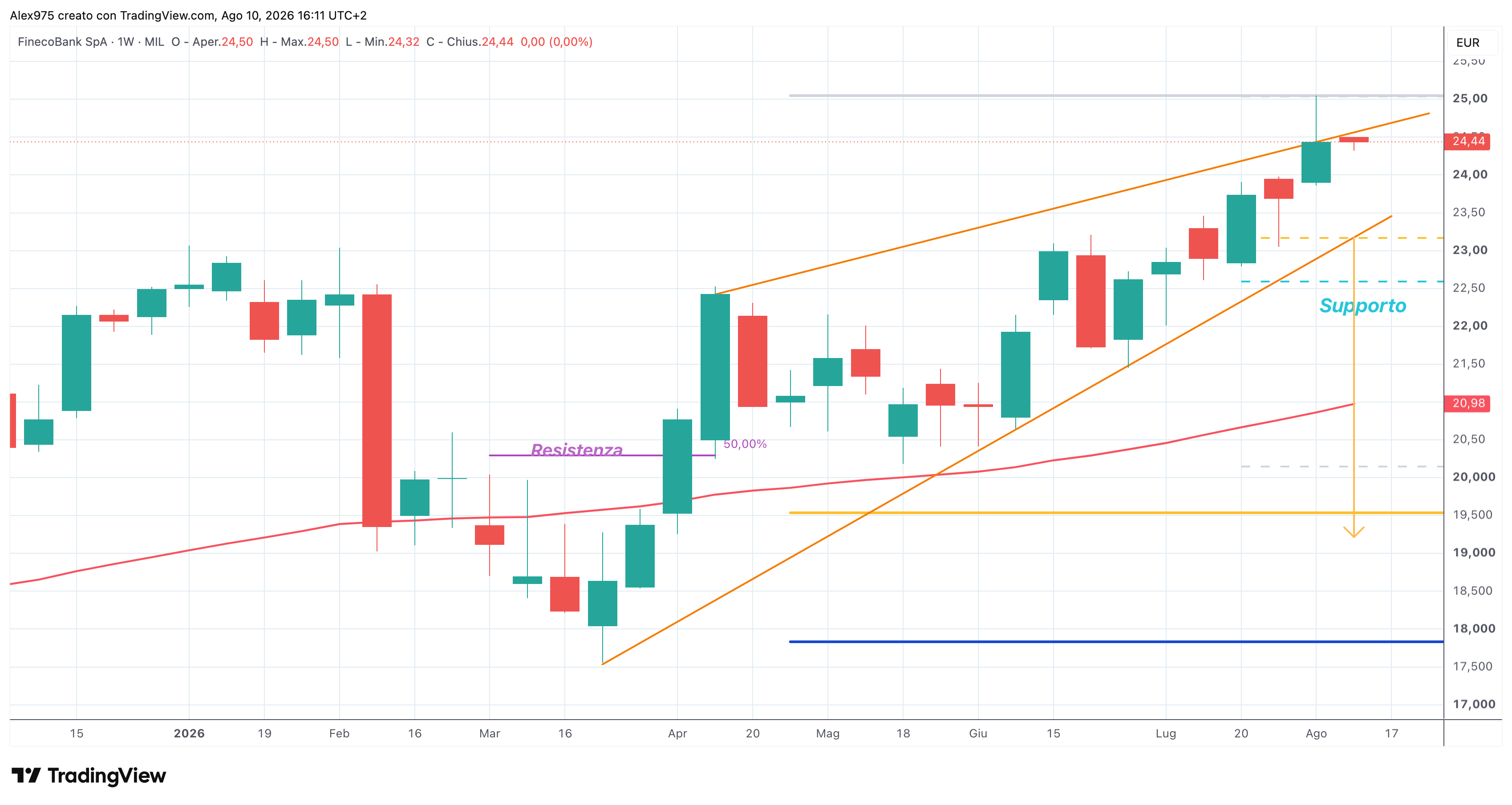 Fineco (FBK) – 07 – 08 – 2026