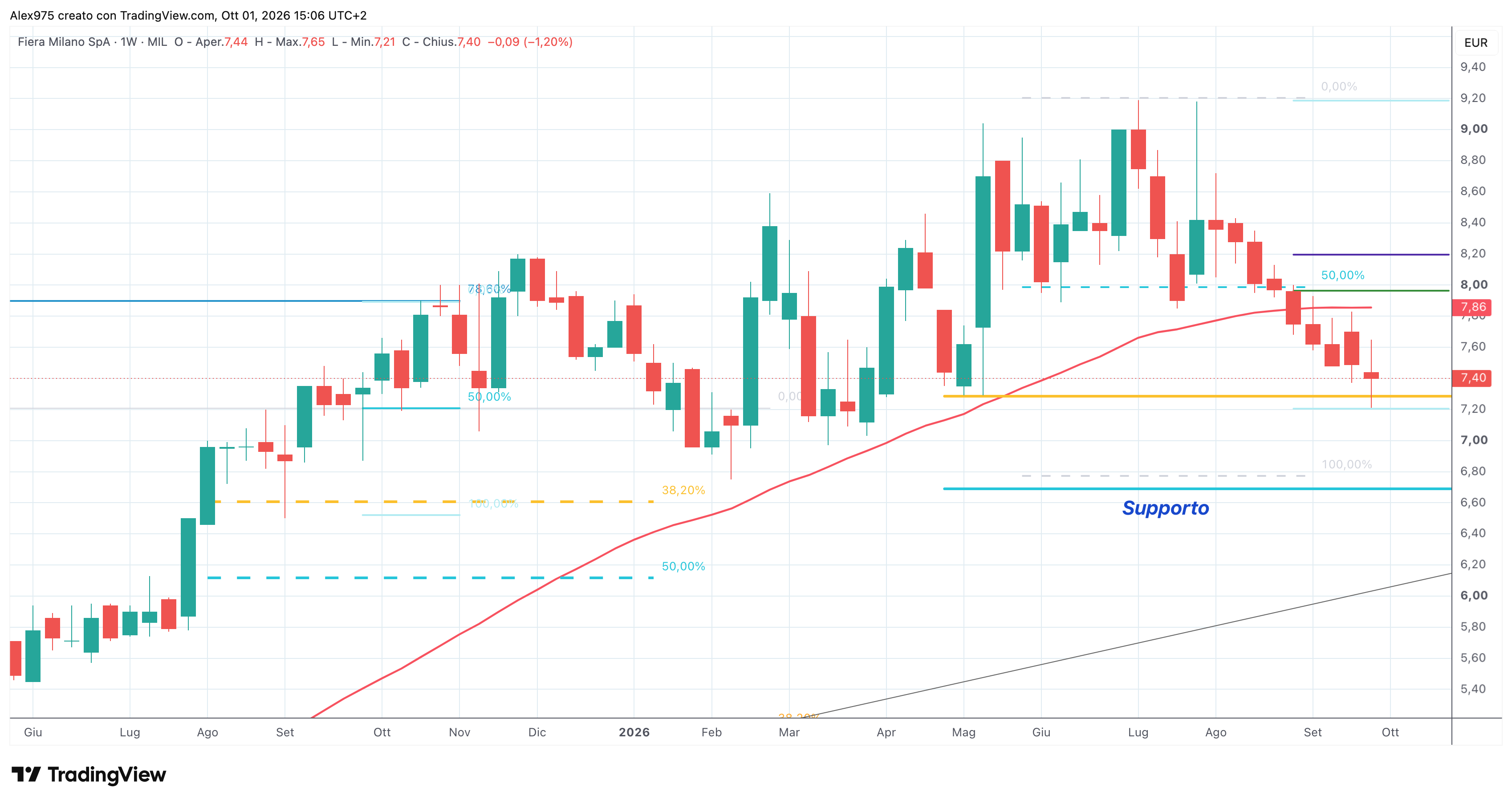 Fiera Milano (FM) – 30 – 09 – 2026
