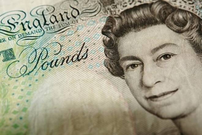 Previsioni per il prezzo GBP/USD – Lunedì la sterlina britannica si stabilizza.