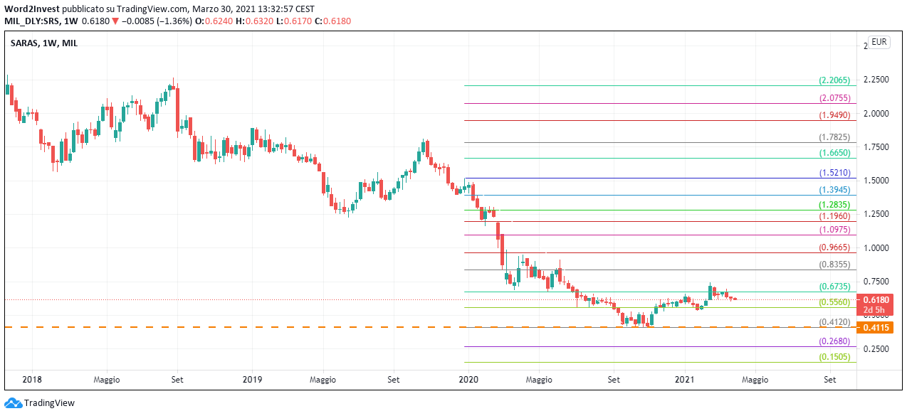 Cambio GBP/USD