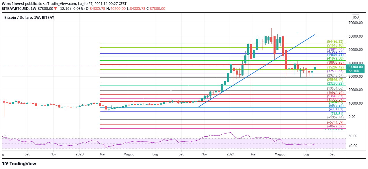 GRAFICO BITCOIN