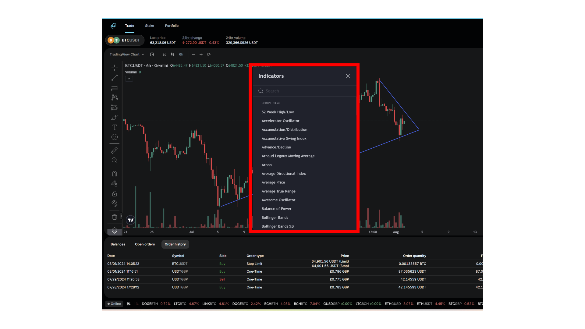 Indicatori tecnici di TradingView su Gemini
