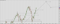 Grafico giornaliero Petrolio WTI