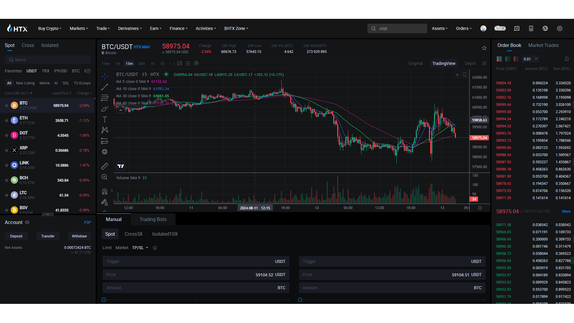 La piattaforma di trading HTX offre un layout standard che semplifica la navigazione per i trader esperti