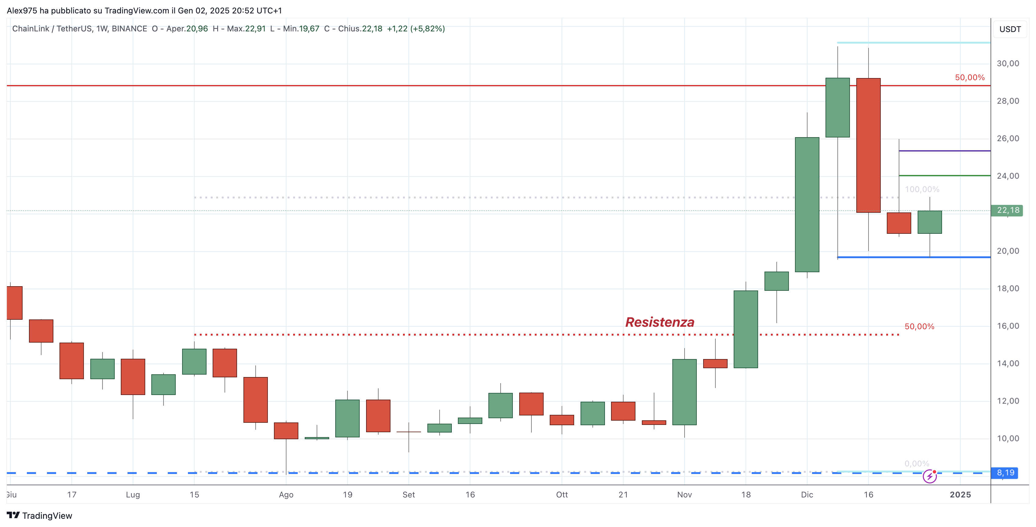 ChainLink - 03-01-2025