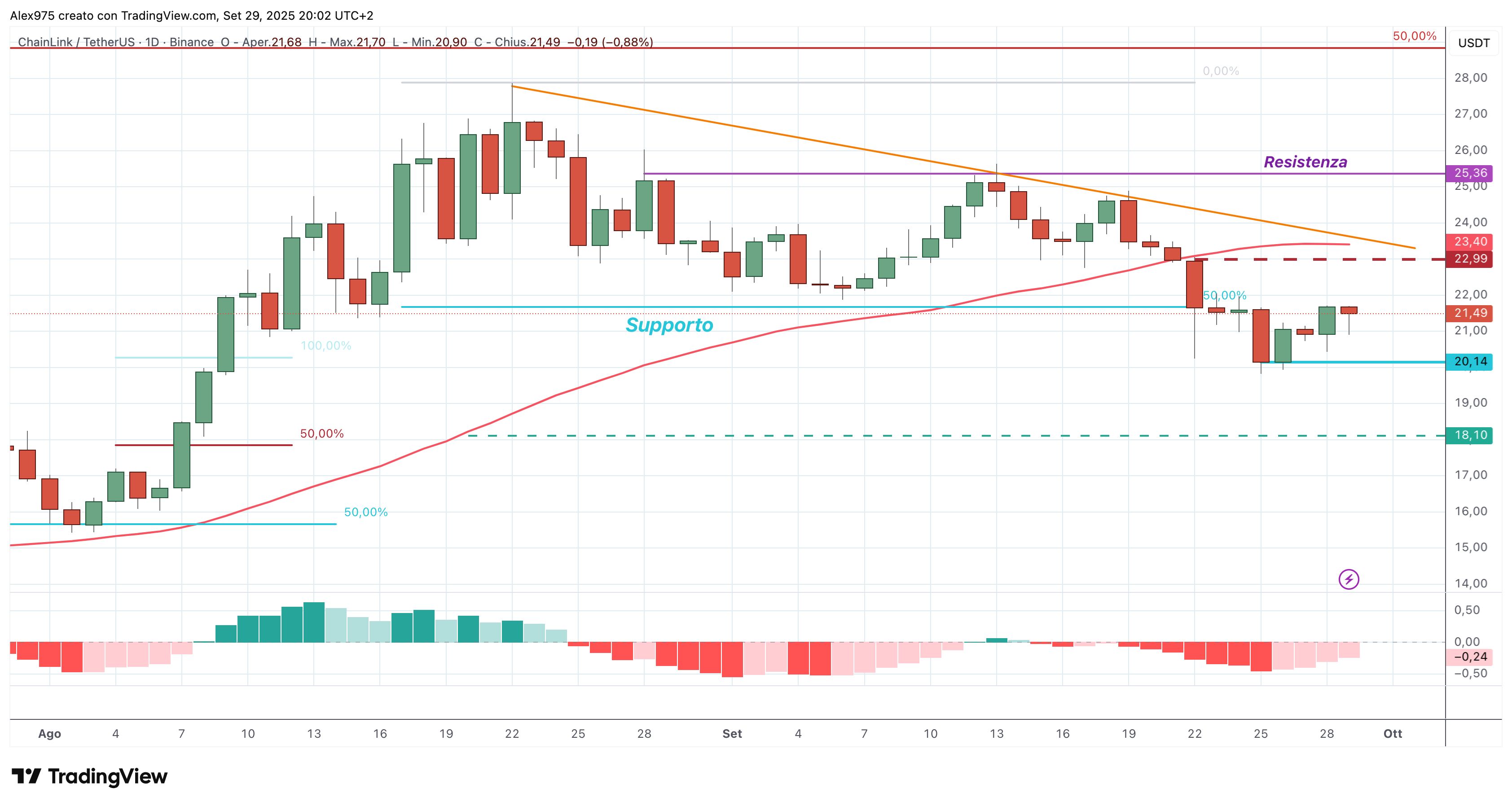 ChainLink (LINK) - 30 -09 -2025
