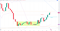 Litecoin 