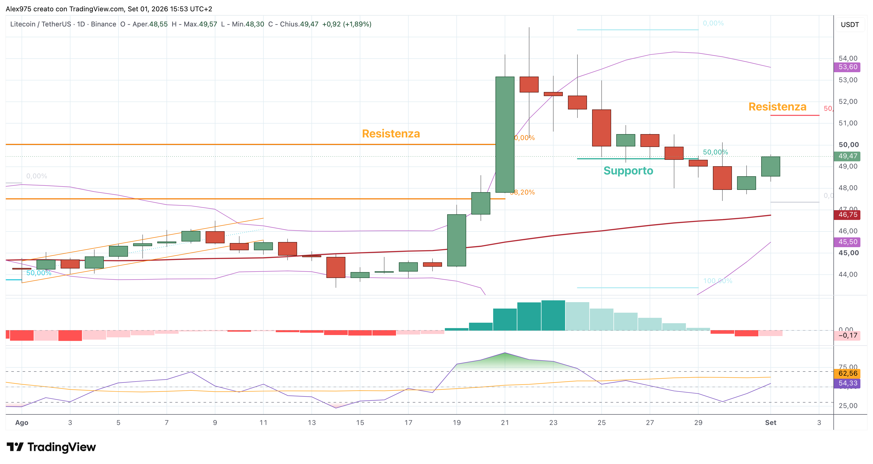 Litecoin (LTC) – 01 – 09 – 2026