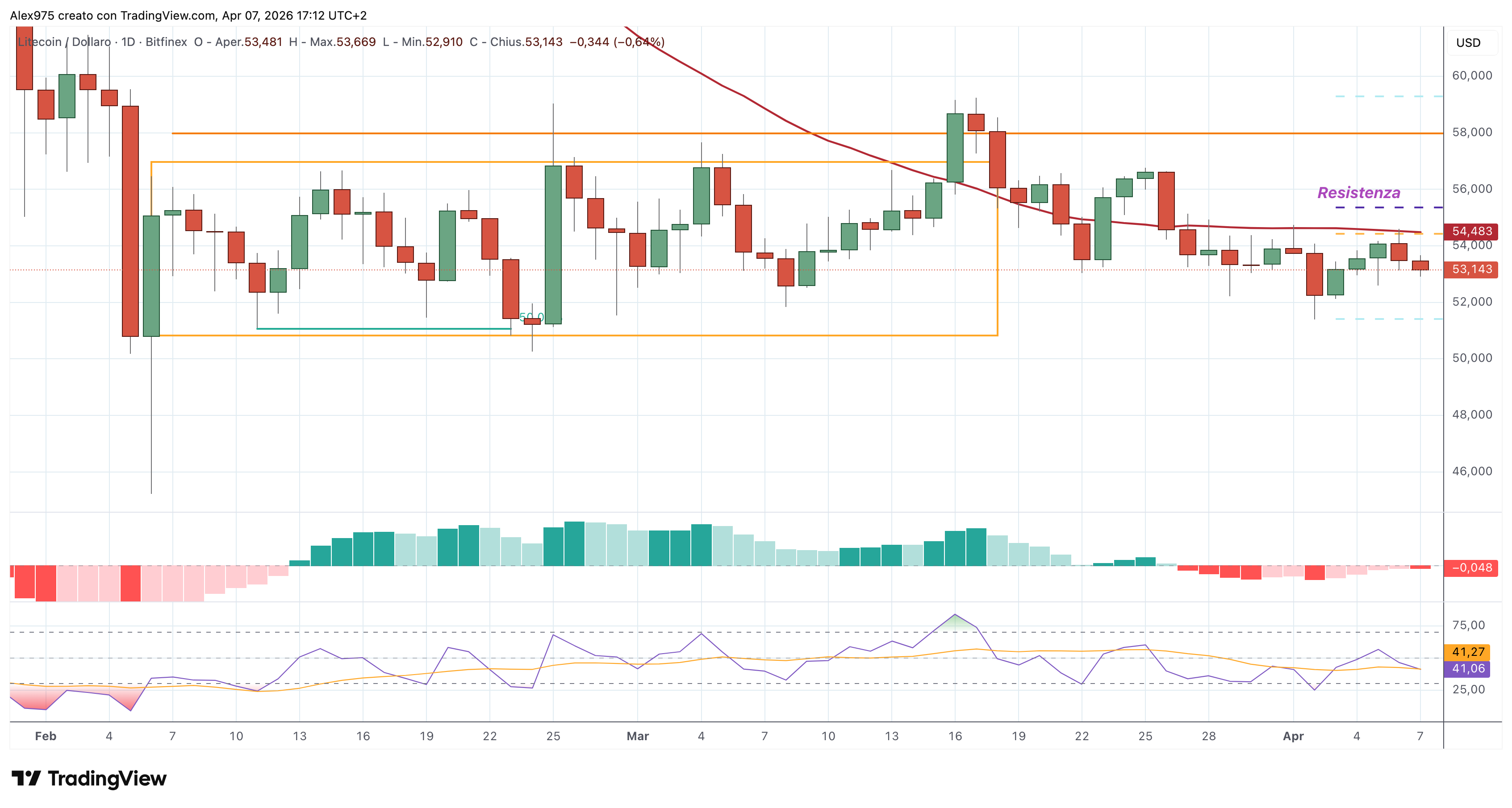 Litecoin (LTC) – 07 – 04 – 2026