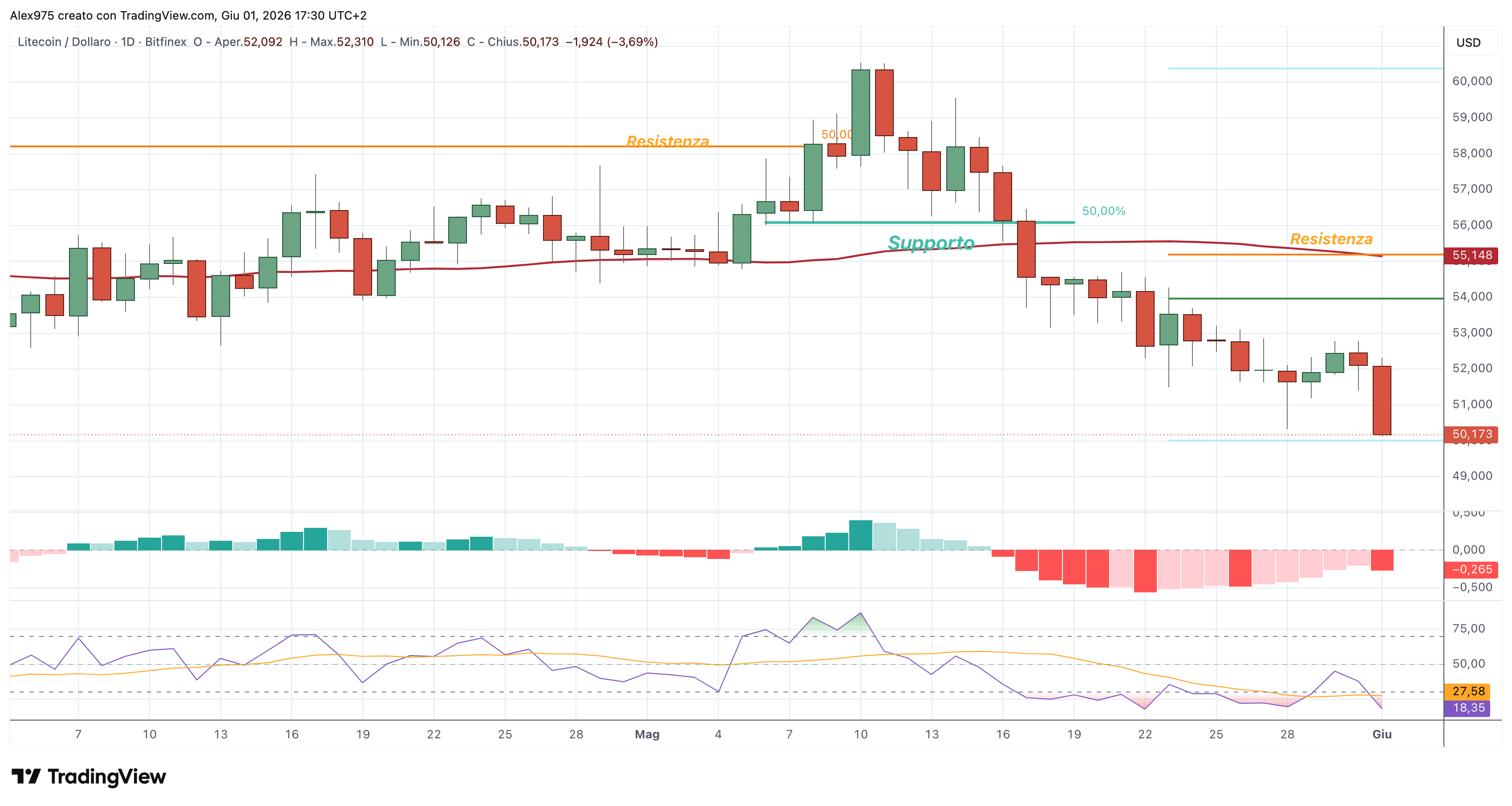 Litecoin (LTC) – 01 – 06 – 2026