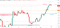Litecoin 