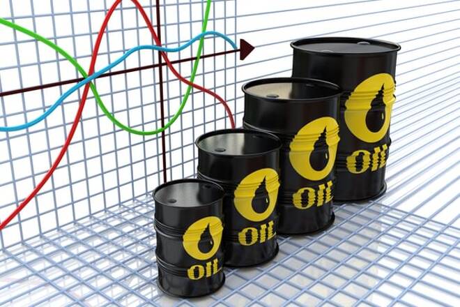 Petrolio, Analisi Fondamentale post-dato