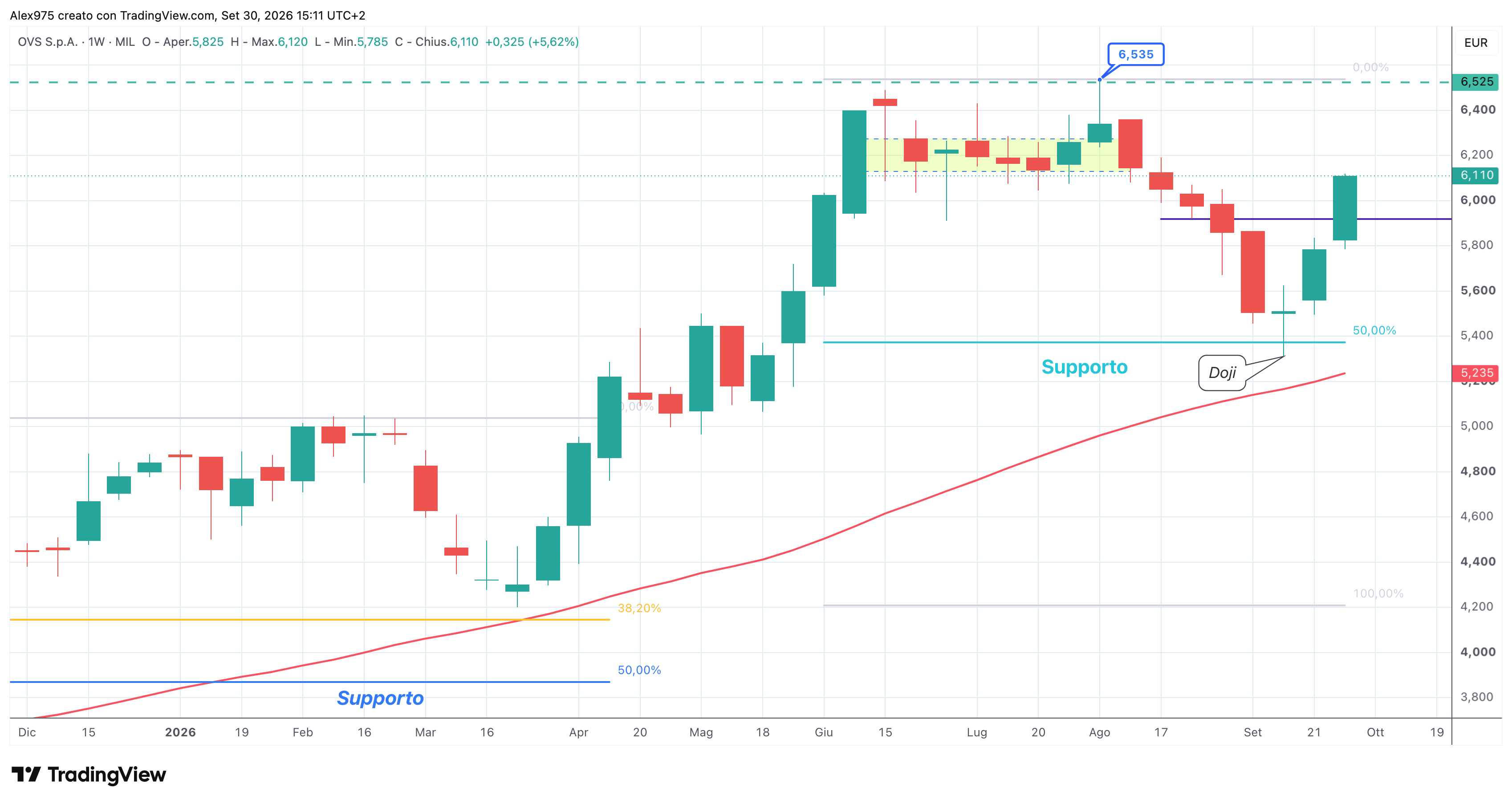 OVS (OVS) – 30 – 09 – 2026