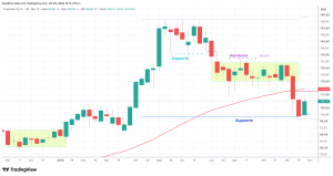 Prysmian (PRY) – 28 – 10 – 2026